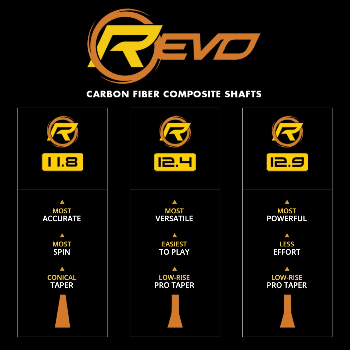 Predator P3 Prowler Pool Cue No Wrap Professional Billiard Cue - Image 8